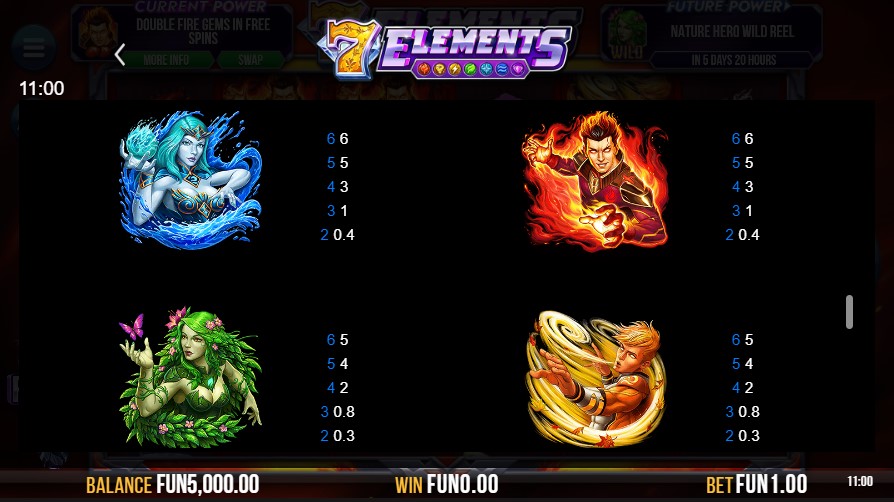 Payout of 7 Elements 1